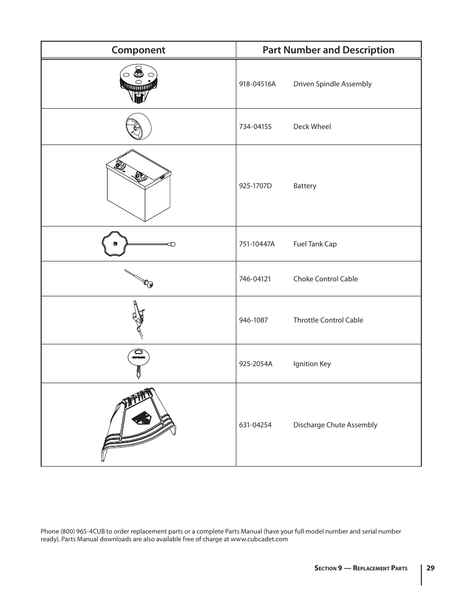 Component part number and description | Cub Cadet I1042 User Manual | Page 29 / 36