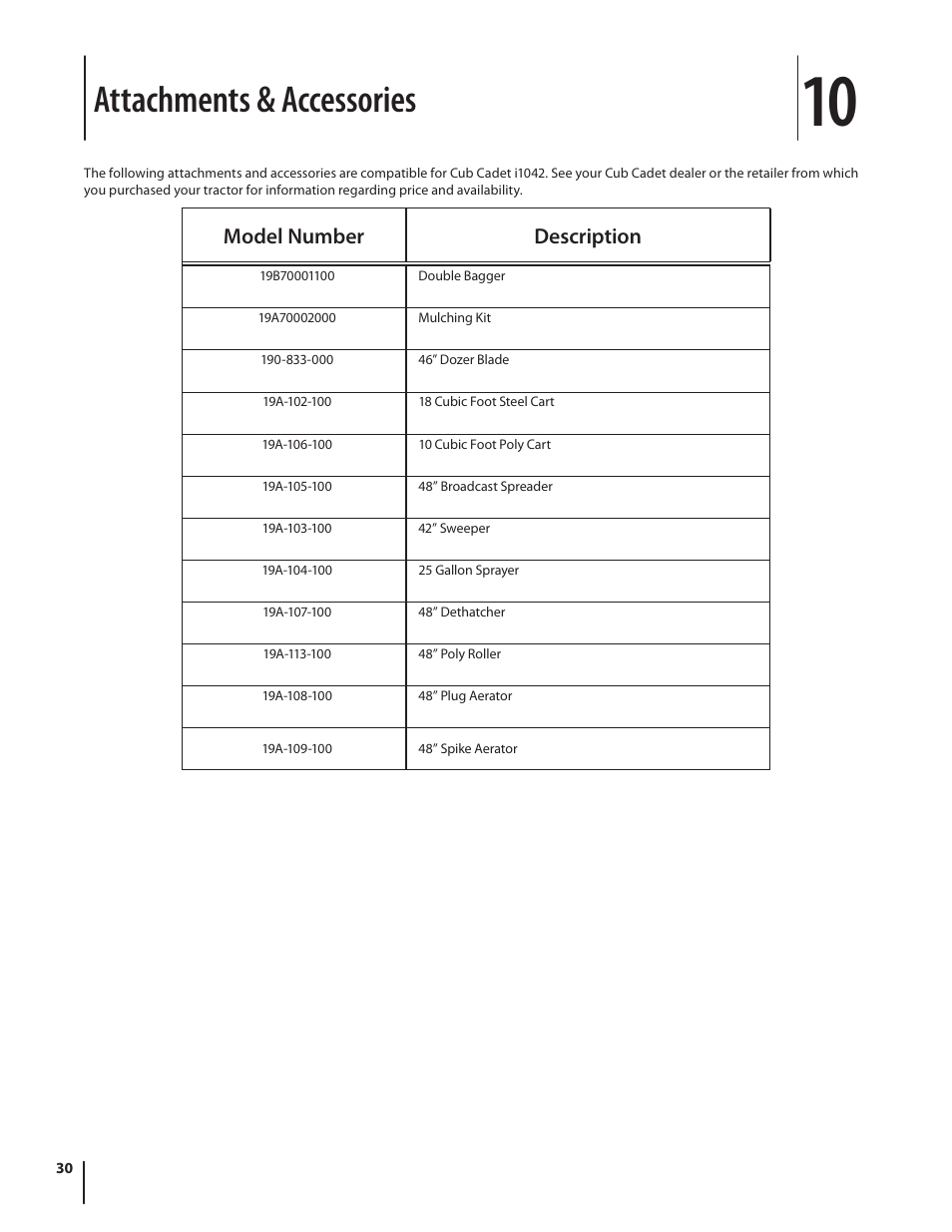 Attachments & accessories, Model number description | Cub Cadet I1042 User Manual | Page 30 / 36