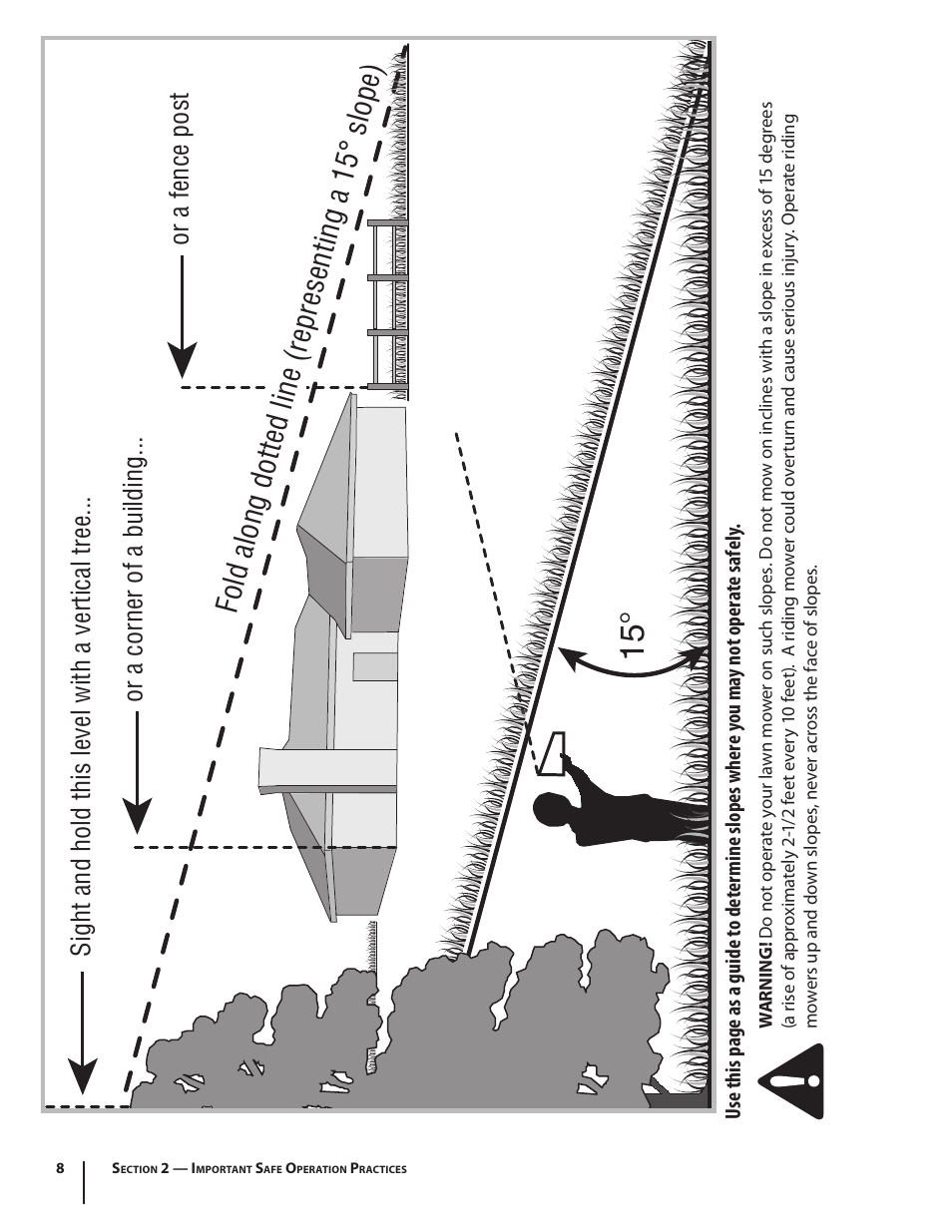 Fold along dotted line (representing a 15° slope) | Cub Cadet I1042 User Manual | Page 8 / 36