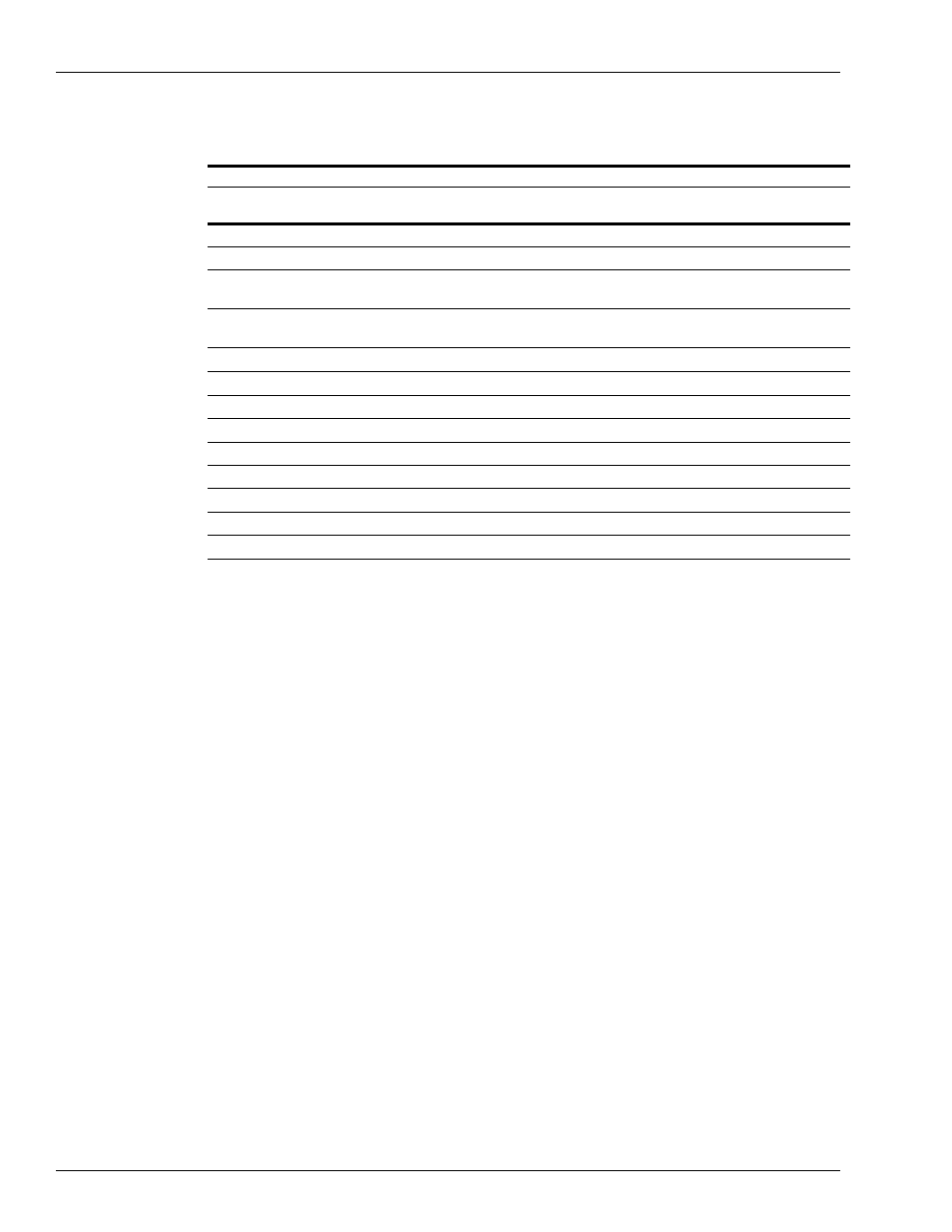 Parts list, Warranty | Gasboy 9820K Totalizer Kit User Manual | Page 2 / 8