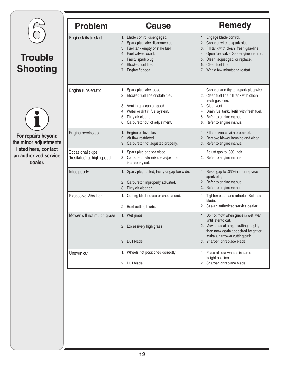Trouble shooting, Cause problem remedy | Cub Cadet 439 User Manual | Page 12 / 16