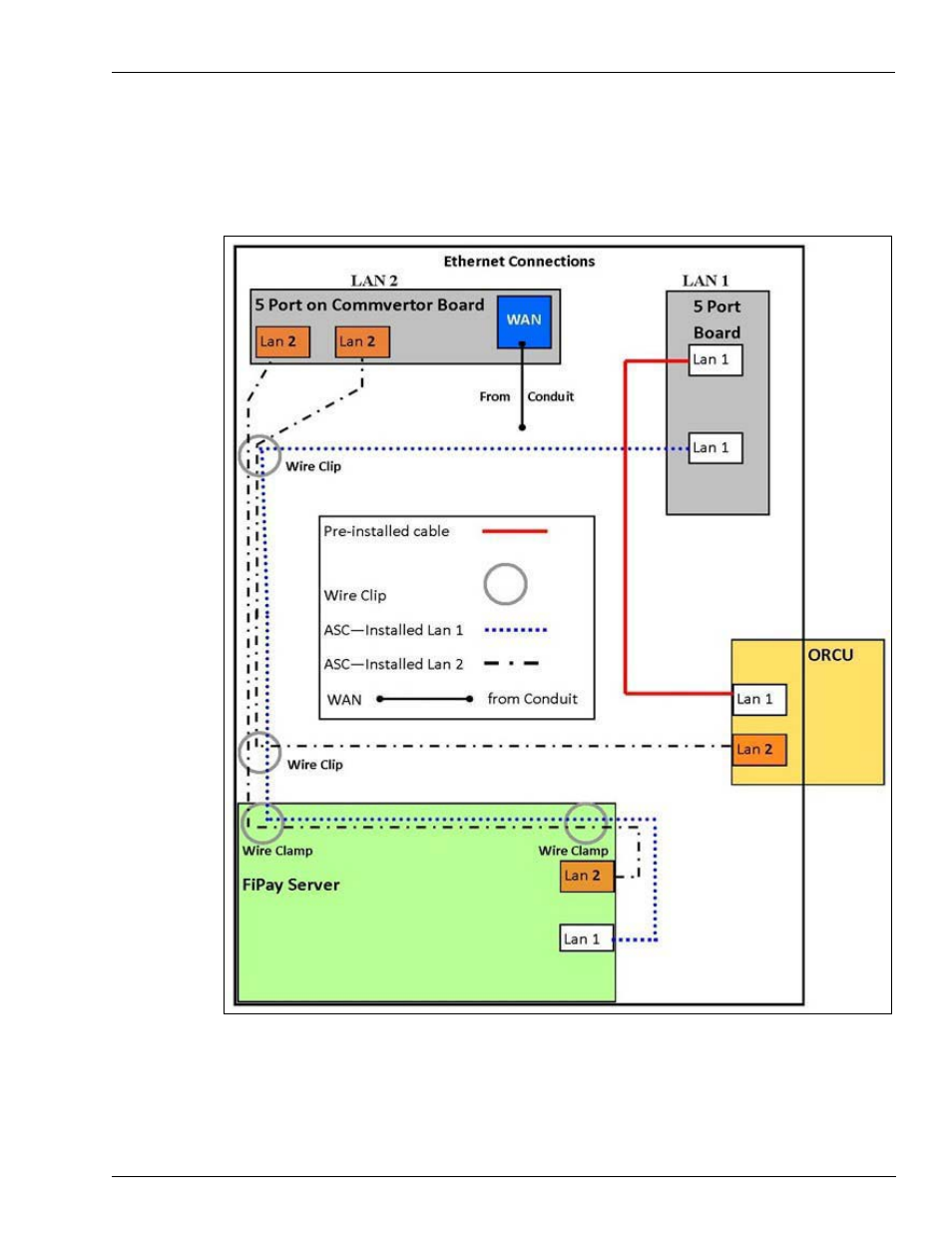 Connecting the ethernet cables | Gasboy FiPay Server Retrofit Kit for 8-hose Islander User Manual | Page 21 / 26