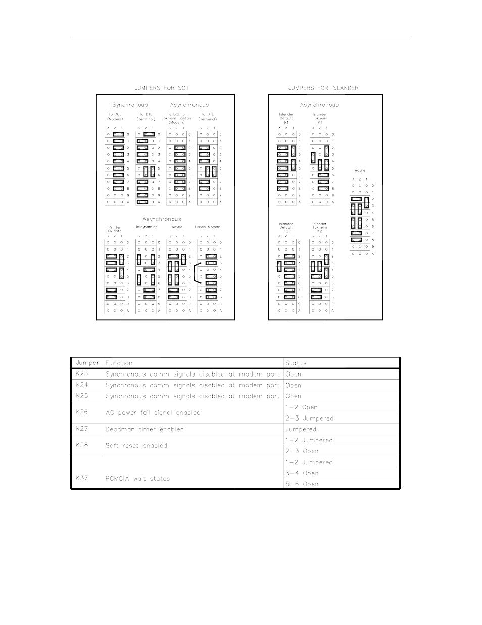 Gasboy CFN Series SCII Start-Up Manual User Manual | Page 40 / 119