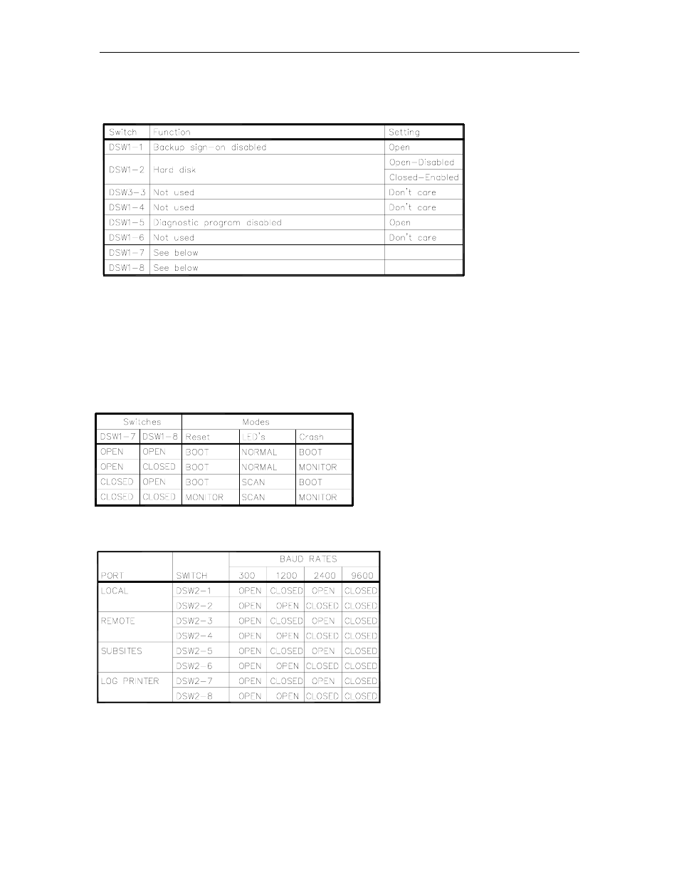 Gasboy CFN Series SCII Start-Up Manual User Manual | Page 41 / 119