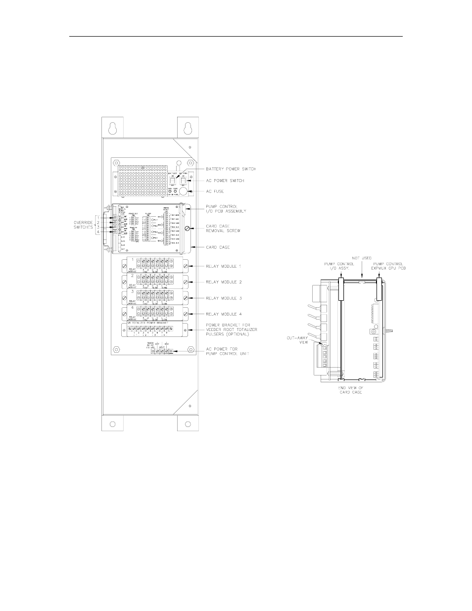 Pump control unit | Gasboy CFN Series SCII Start-Up Manual User Manual | Page 42 / 119