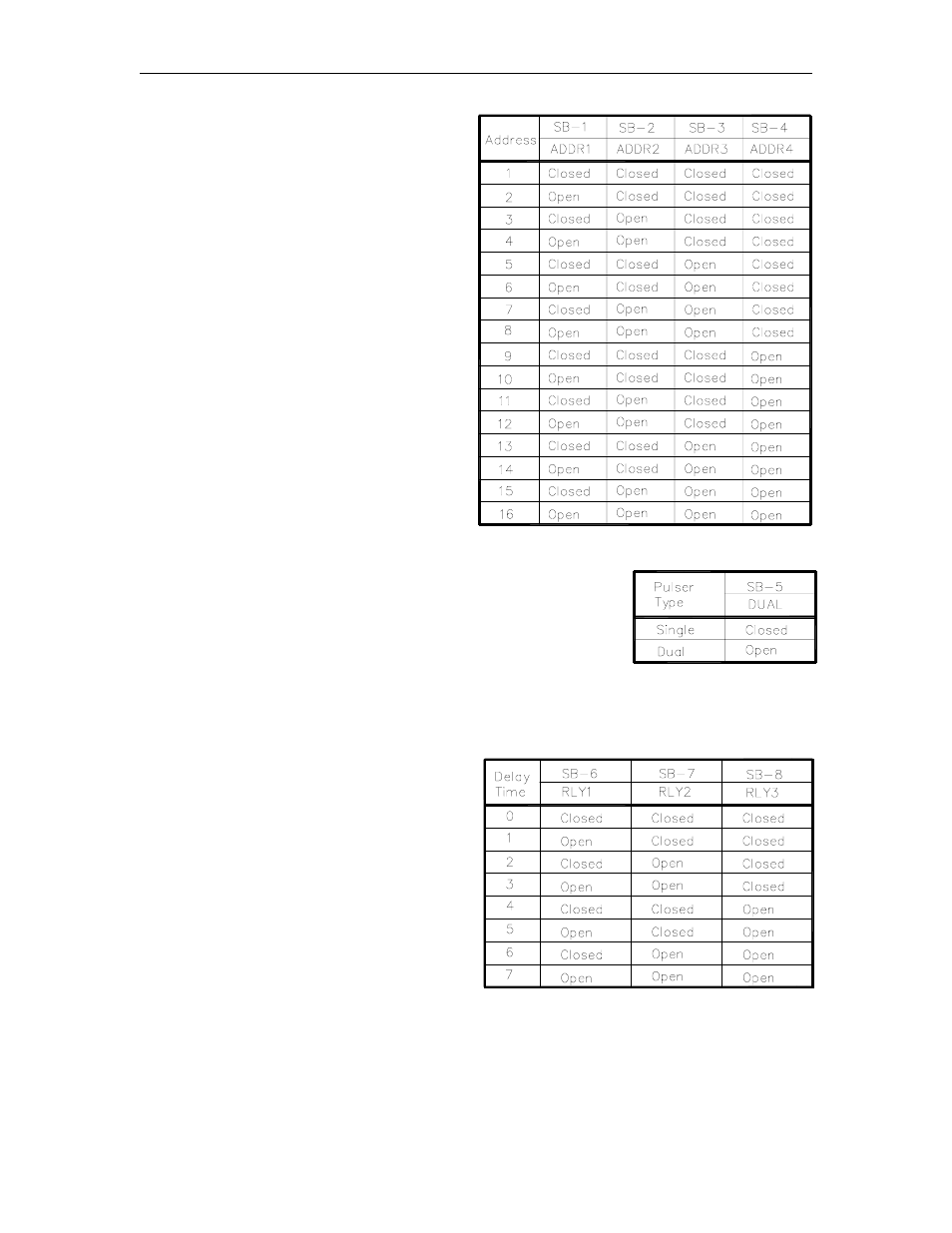 Gasboy CFN Series SCII Start-Up Manual User Manual | Page 44 / 119