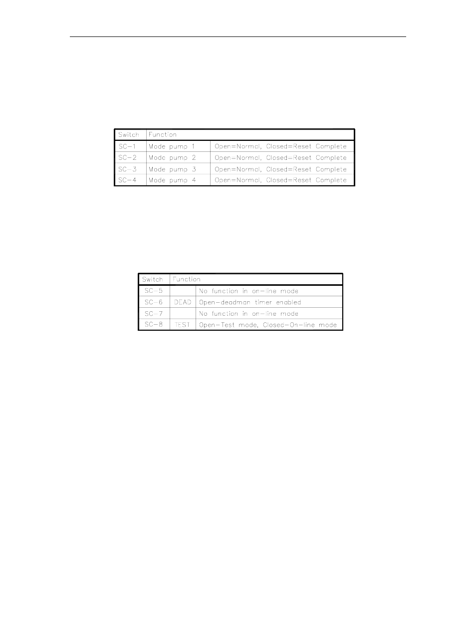 Gasboy CFN Series SCII Start-Up Manual User Manual | Page 45 / 119