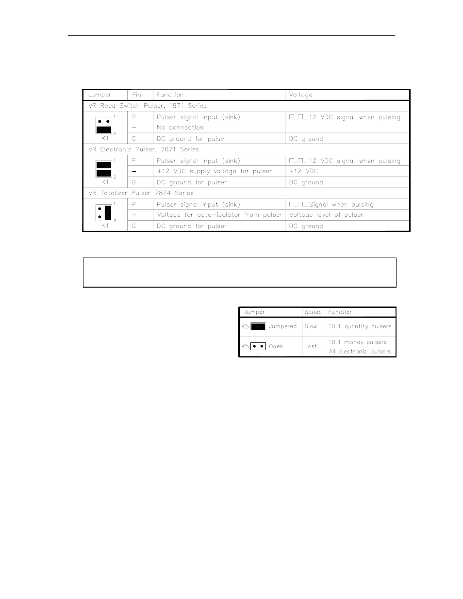 Gasboy CFN Series SCII Start-Up Manual User Manual | Page 47 / 119