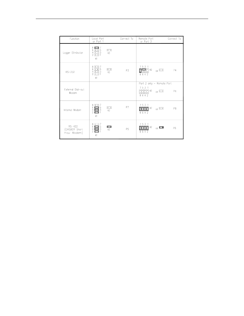 Gasboy CFN Series SCII Start-Up Manual User Manual | Page 51 / 119