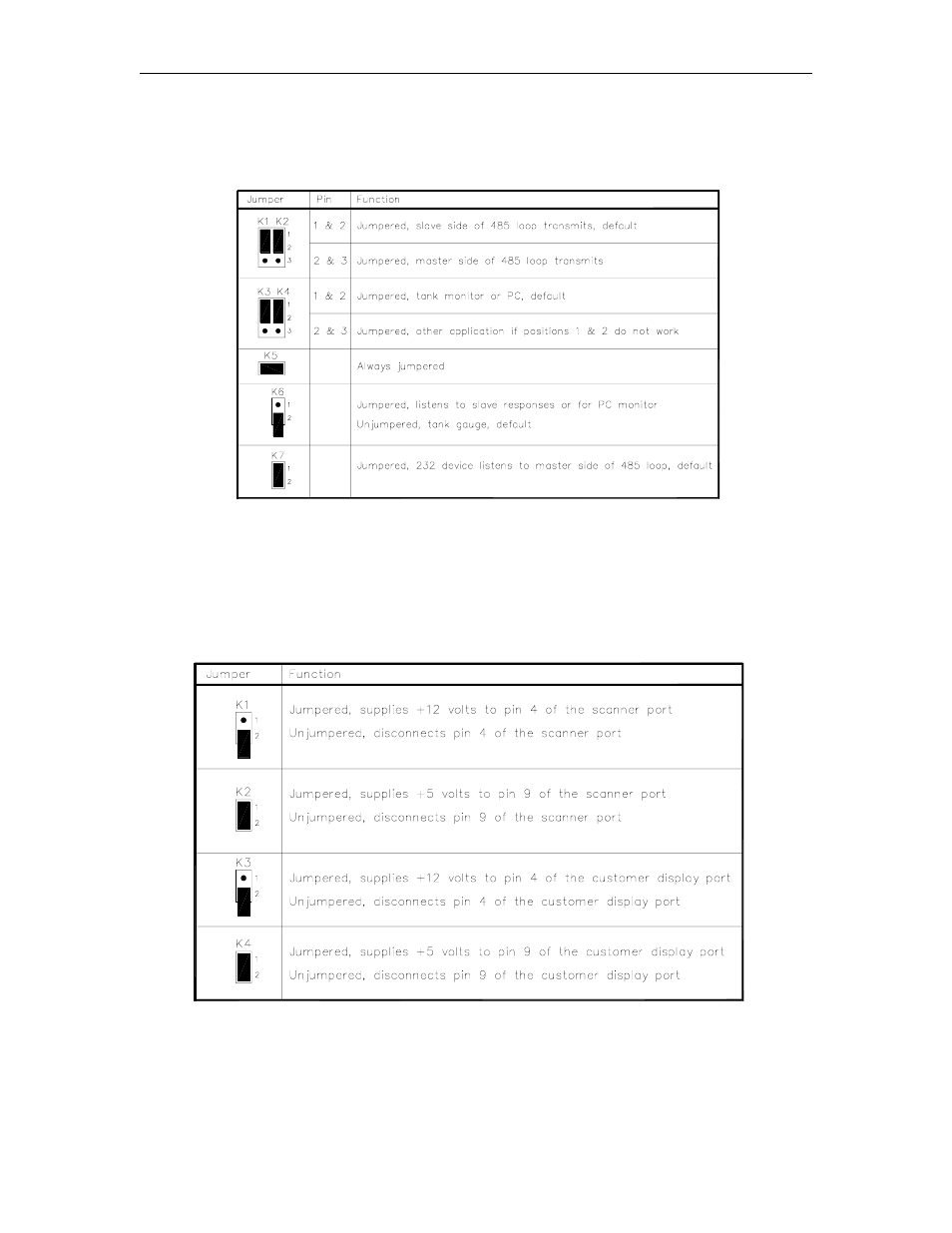 Rs-232/rs-485 converter, Pos distribution box (d-box) | Gasboy CFN Series SCII Start-Up Manual User Manual | Page 52 / 119