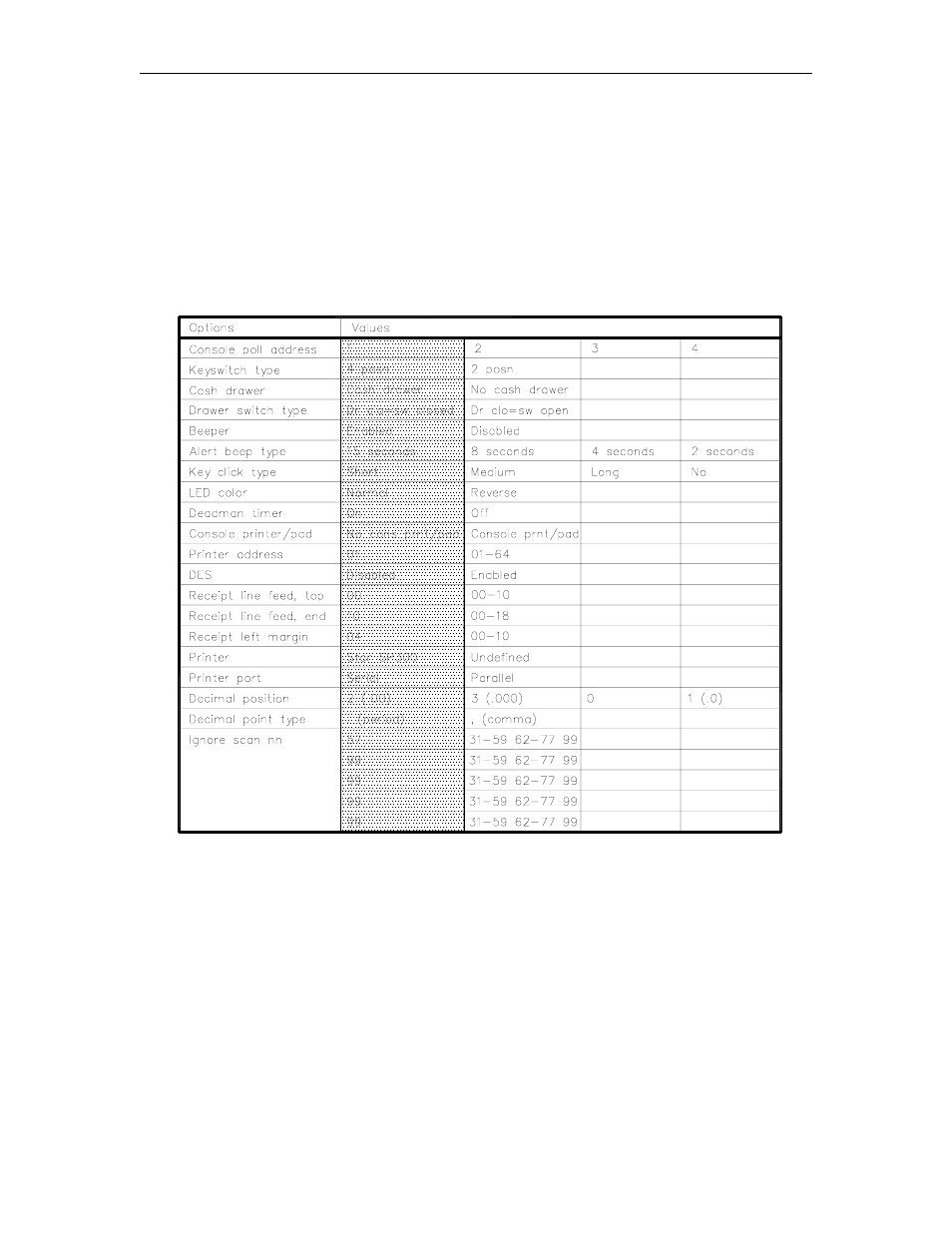 Configuring the checkpoint console | Gasboy CFN Series SCII Start-Up Manual User Manual | Page 63 / 119