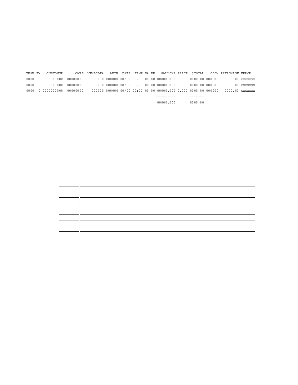 Gasboy Cenex User Manual | Page 8 / 23
