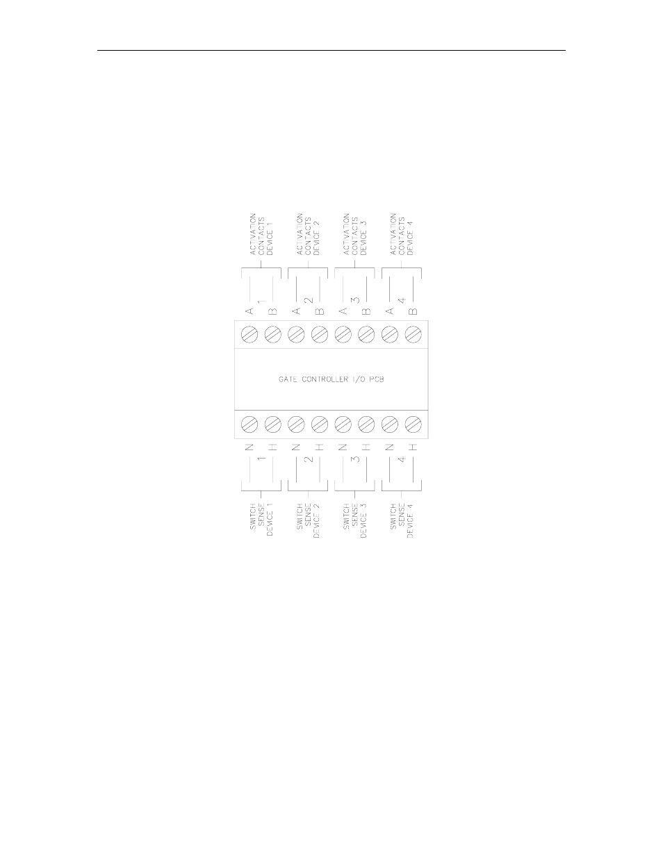 Gate controller wiring | Gasboy CFN Series Diagnostic Manual User Manual | Page 125 / 428