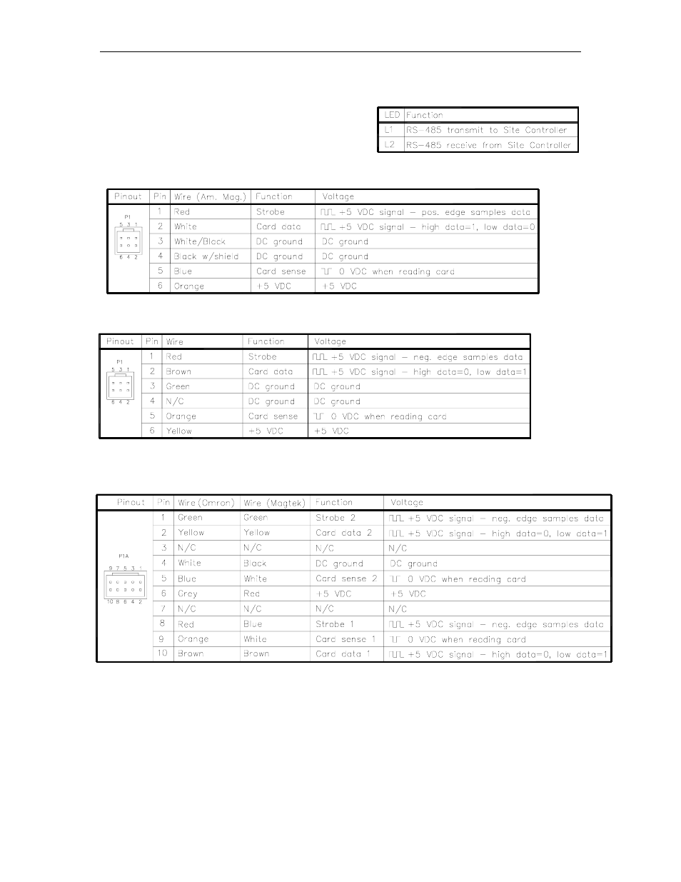 Led indicators, Connectors, P1a – swipe reader (omron/magtek track 1 & 2) | Gasboy CFN Series Diagnostic Manual User Manual | Page 128 / 428