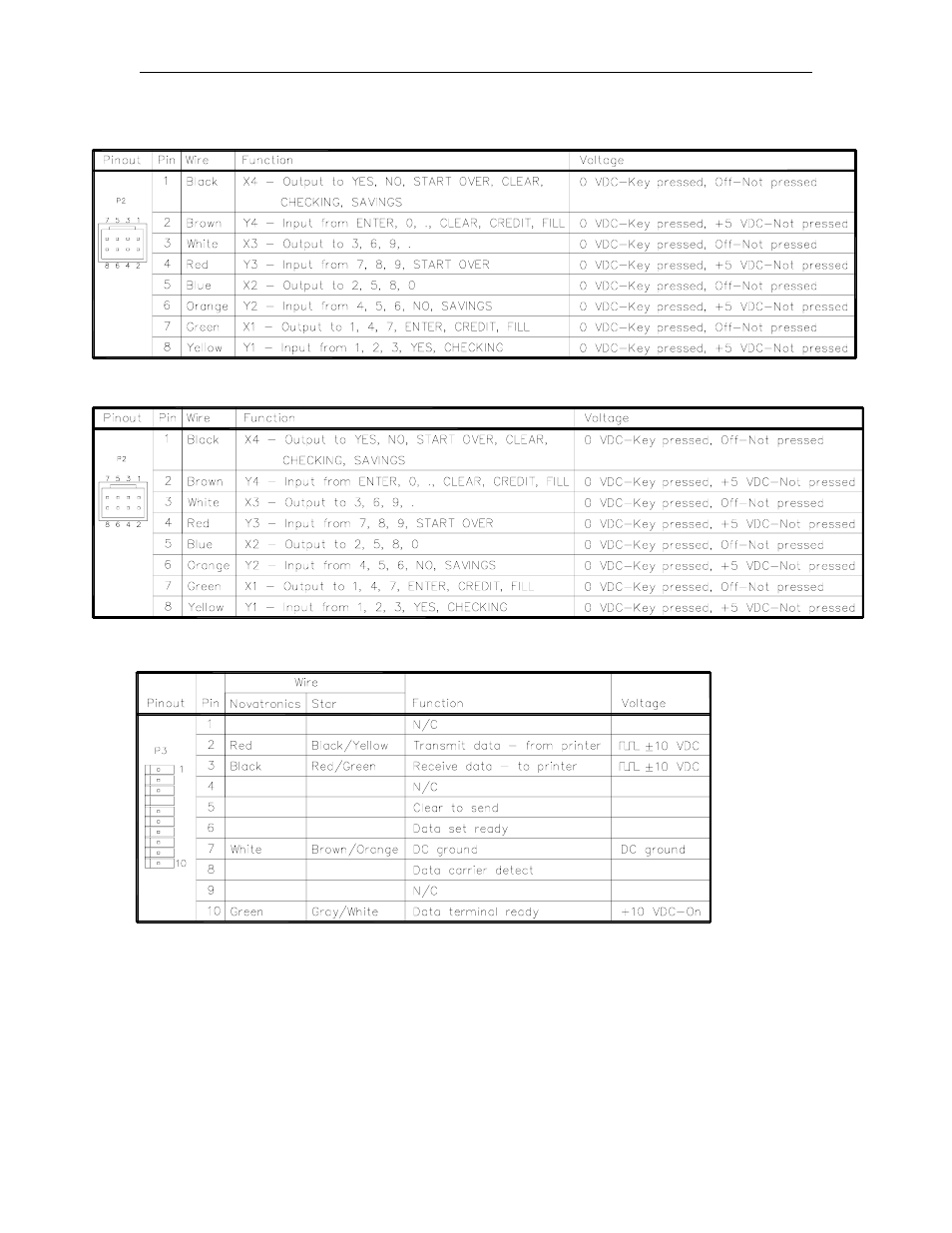P2 – keypad (c05375), P2 –keypad (c05857), P3 - printer communication | Gasboy CFN Series Diagnostic Manual User Manual | Page 129 / 428