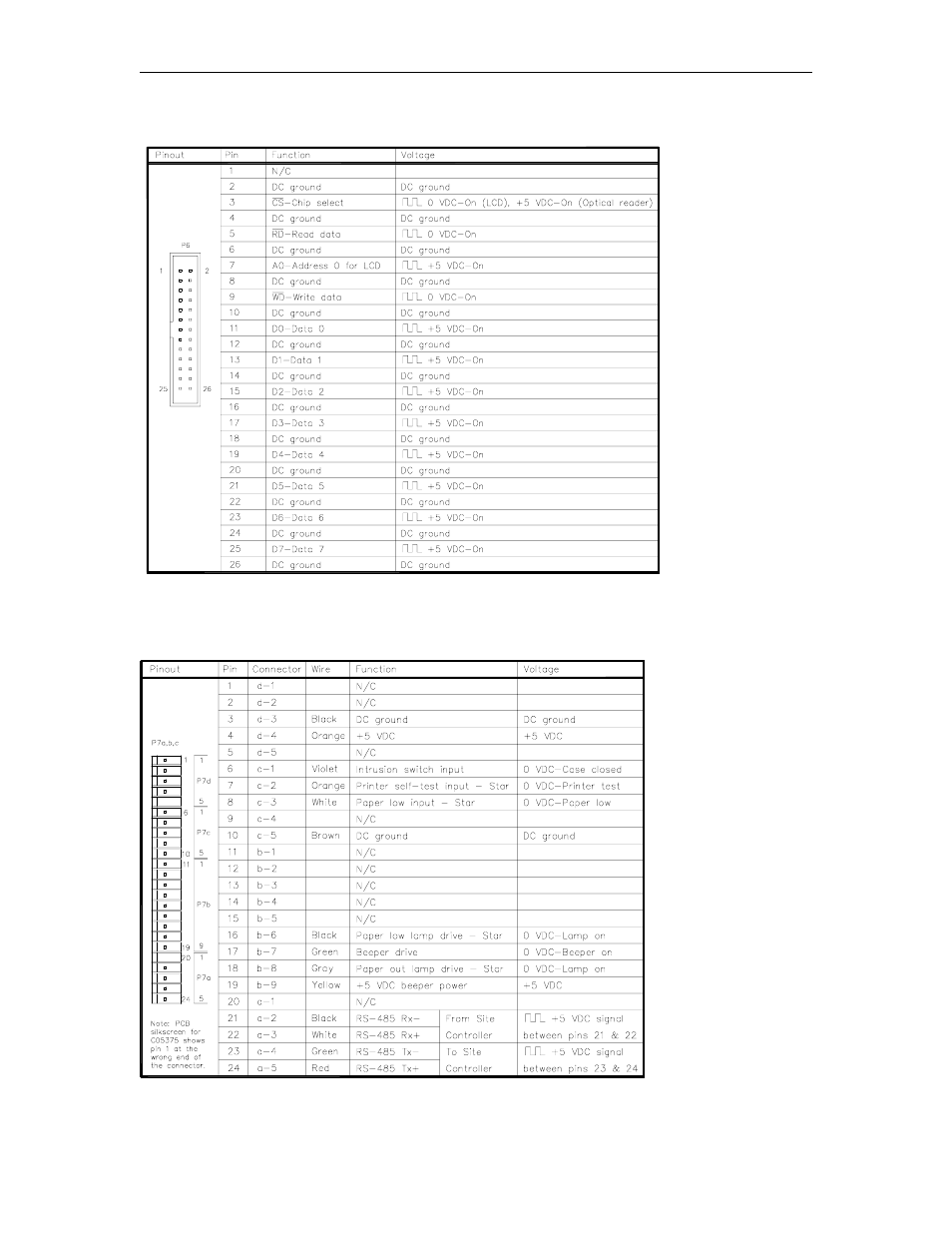 P6 - lcd display | Gasboy CFN Series Diagnostic Manual User Manual | Page 131 / 428