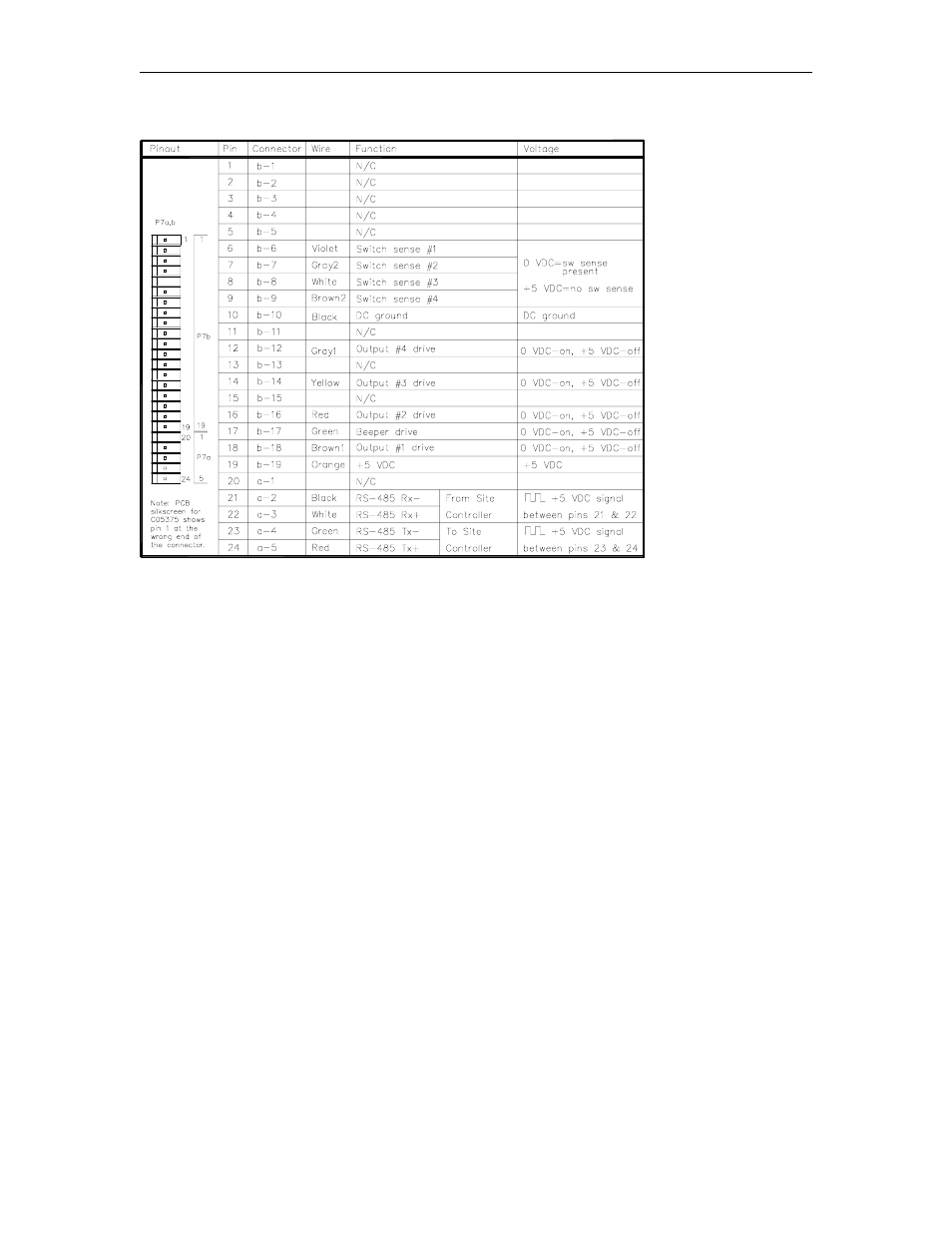 Gasboy CFN Series Diagnostic Manual User Manual | Page 132 / 428