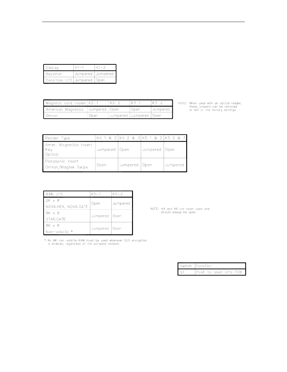 Jumpers, Display type (c05375 only), Reader type – c05375 | Ram/program type (c05375 only), Switches, S1 - reset switch, S2 - miscellaneous switches | Gasboy CFN Series Diagnostic Manual User Manual | Page 133 / 428