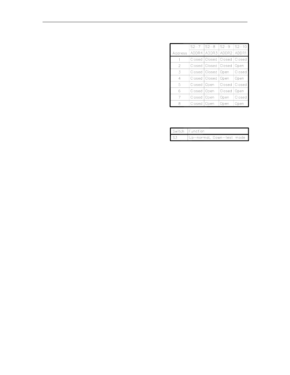 S2 - address switches, S3 - diagnostic switch | Gasboy CFN Series Diagnostic Manual User Manual | Page 135 / 428