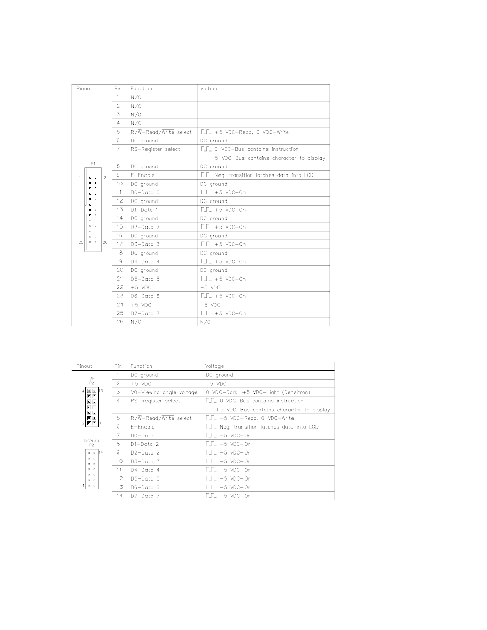 Connectors, P1 - cpu pcb interface, P2 - display interface | Gasboy CFN Series Diagnostic Manual User Manual | Page 138 / 428