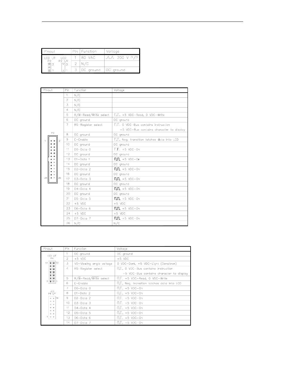 Connectors, P2 - backlight power, P3 - lcd i/f pcb | P4 - lcd interface | Gasboy CFN Series Diagnostic Manual User Manual | Page 141 / 428