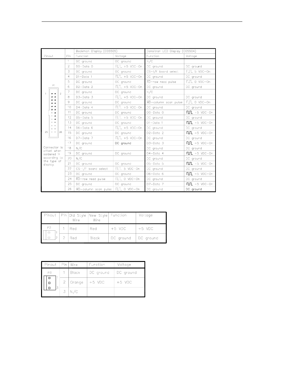 Connectors, P1 - display interface, P2 - dc power to reader | P3 - dc power input | Gasboy CFN Series Diagnostic Manual User Manual | Page 145 / 428