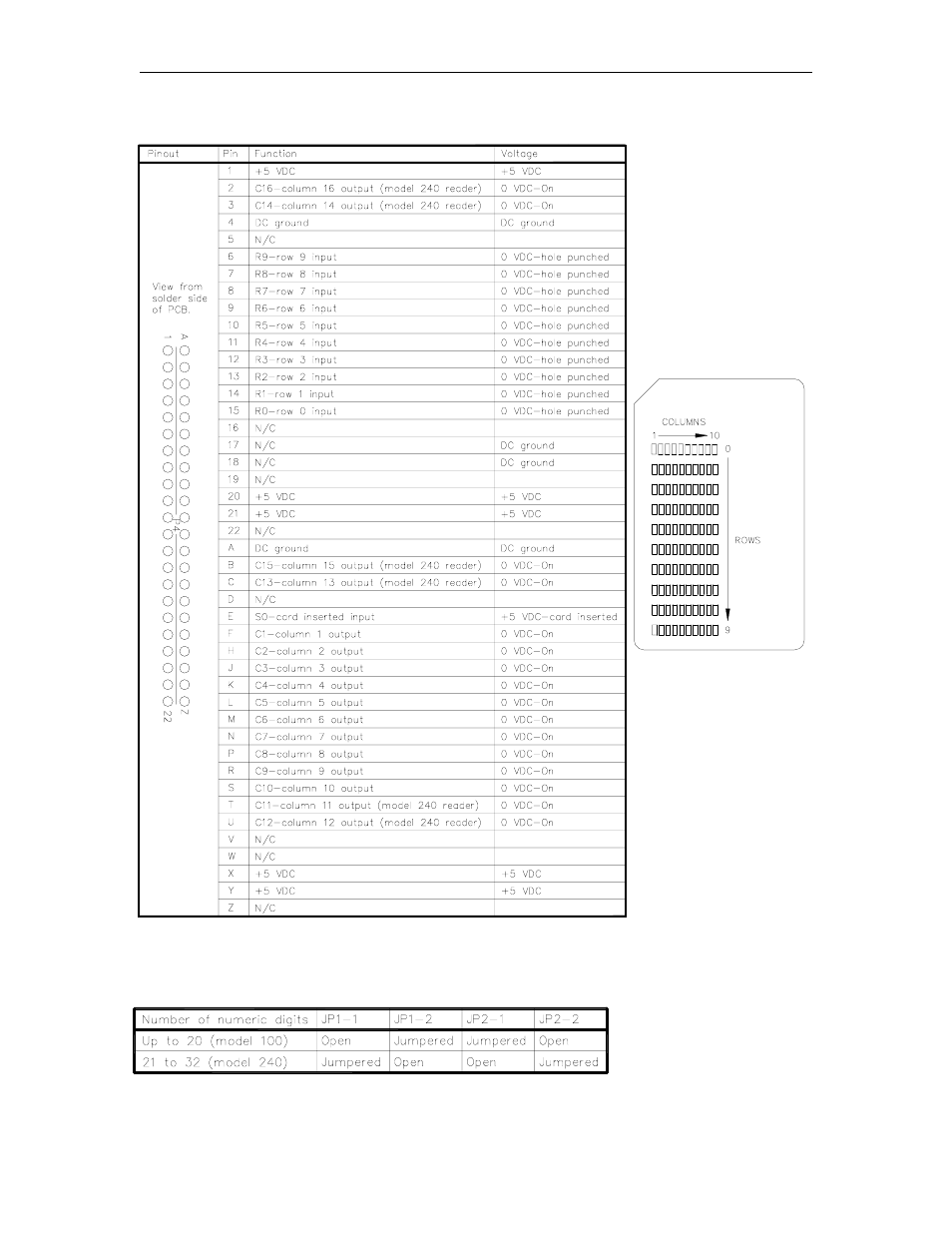 P4 - optical reader interface, Jumpers, Reader type | Gasboy CFN Series Diagnostic Manual User Manual | Page 146 / 428