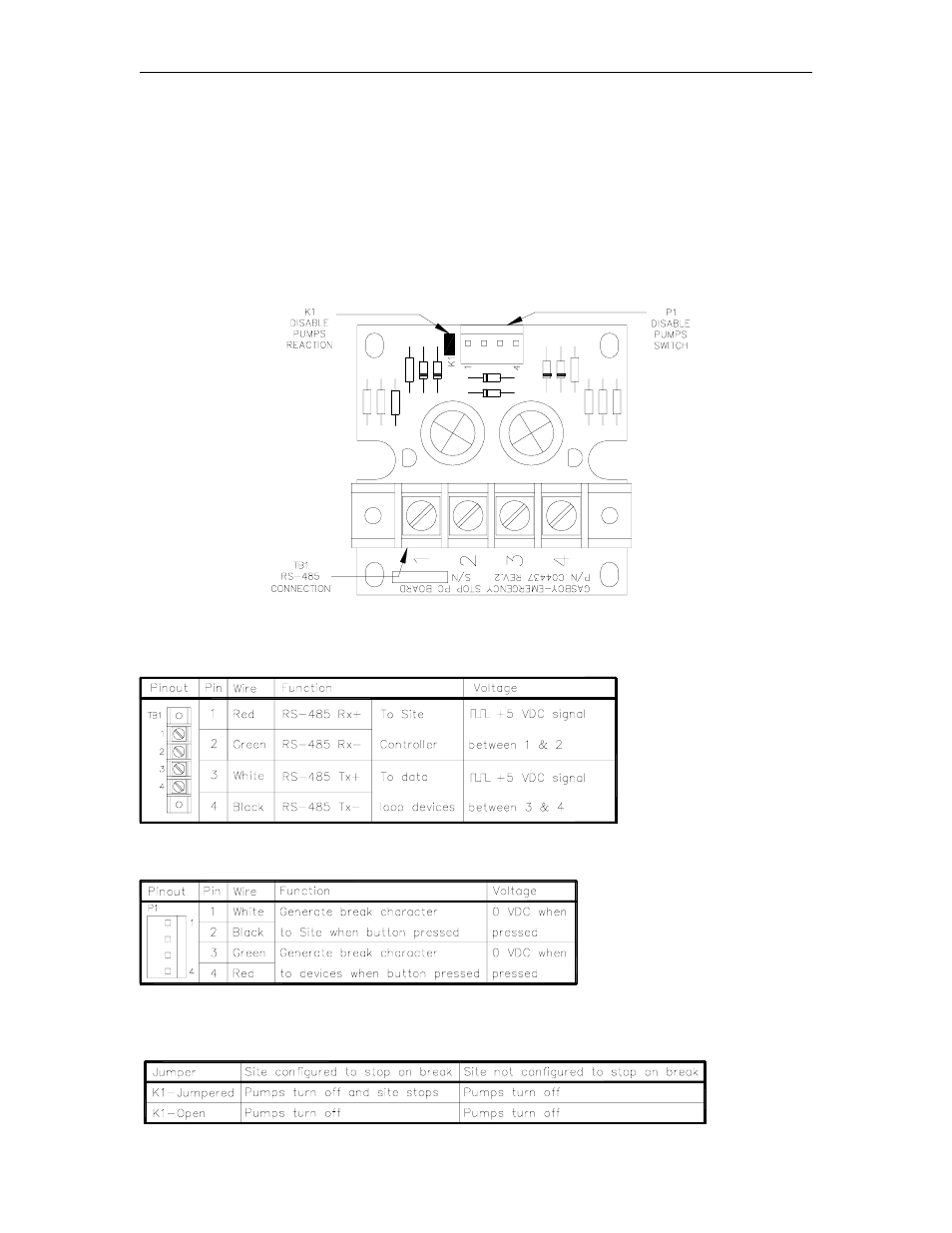 Disable pumps (emergency stop) pcb (c05377), Layout, Connectors | Tb1 - rs-485 input, P1 - disable pumps/emergency stop switch, Jumpers, Disable mode | Gasboy CFN Series Diagnostic Manual User Manual | Page 147 / 428