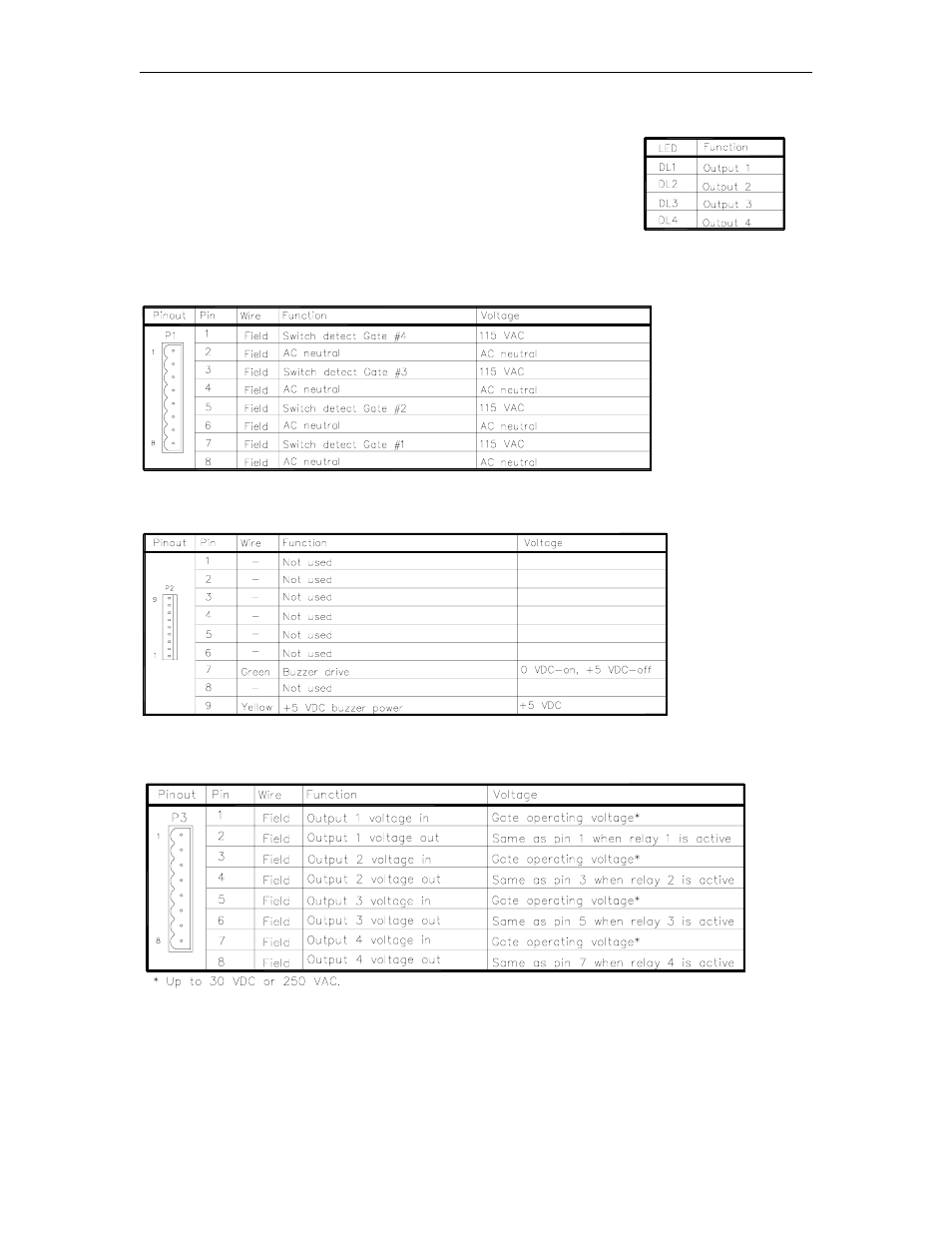 Led indicators, Connectors, P1 - switch detect | P2 - beeper, P3 - relay output | Gasboy CFN Series Diagnostic Manual User Manual | Page 152 / 428