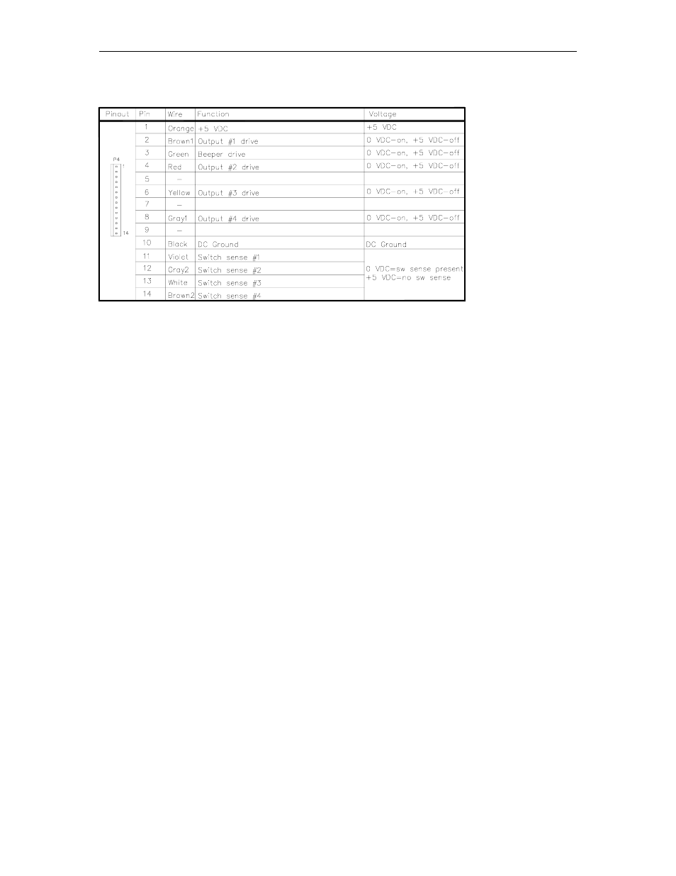 P4 - cpu pcb interface | Gasboy CFN Series Diagnostic Manual User Manual | Page 153 / 428
