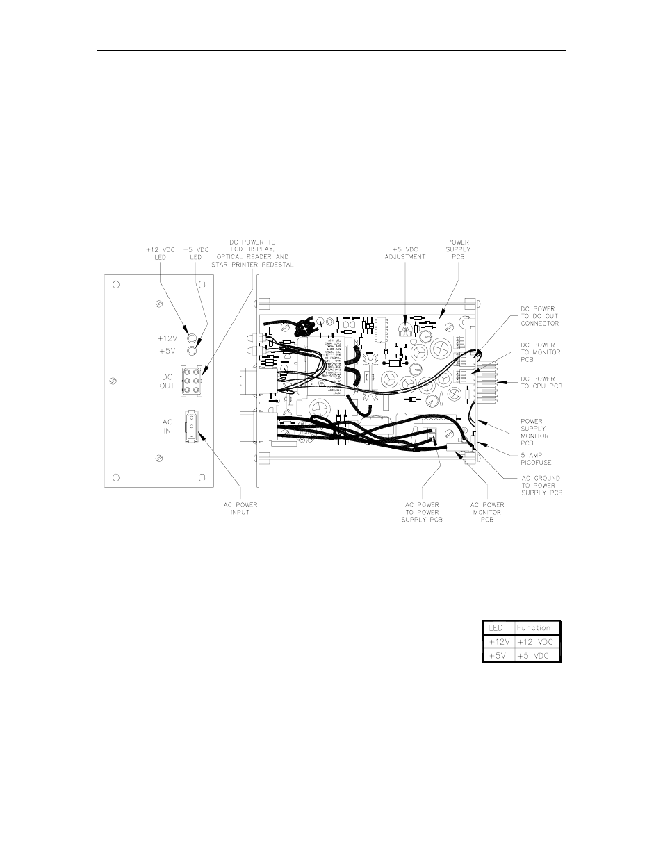 Power supply assembly, Layout, Led indicators | Gasboy CFN Series Diagnostic Manual User Manual | Page 154 / 428