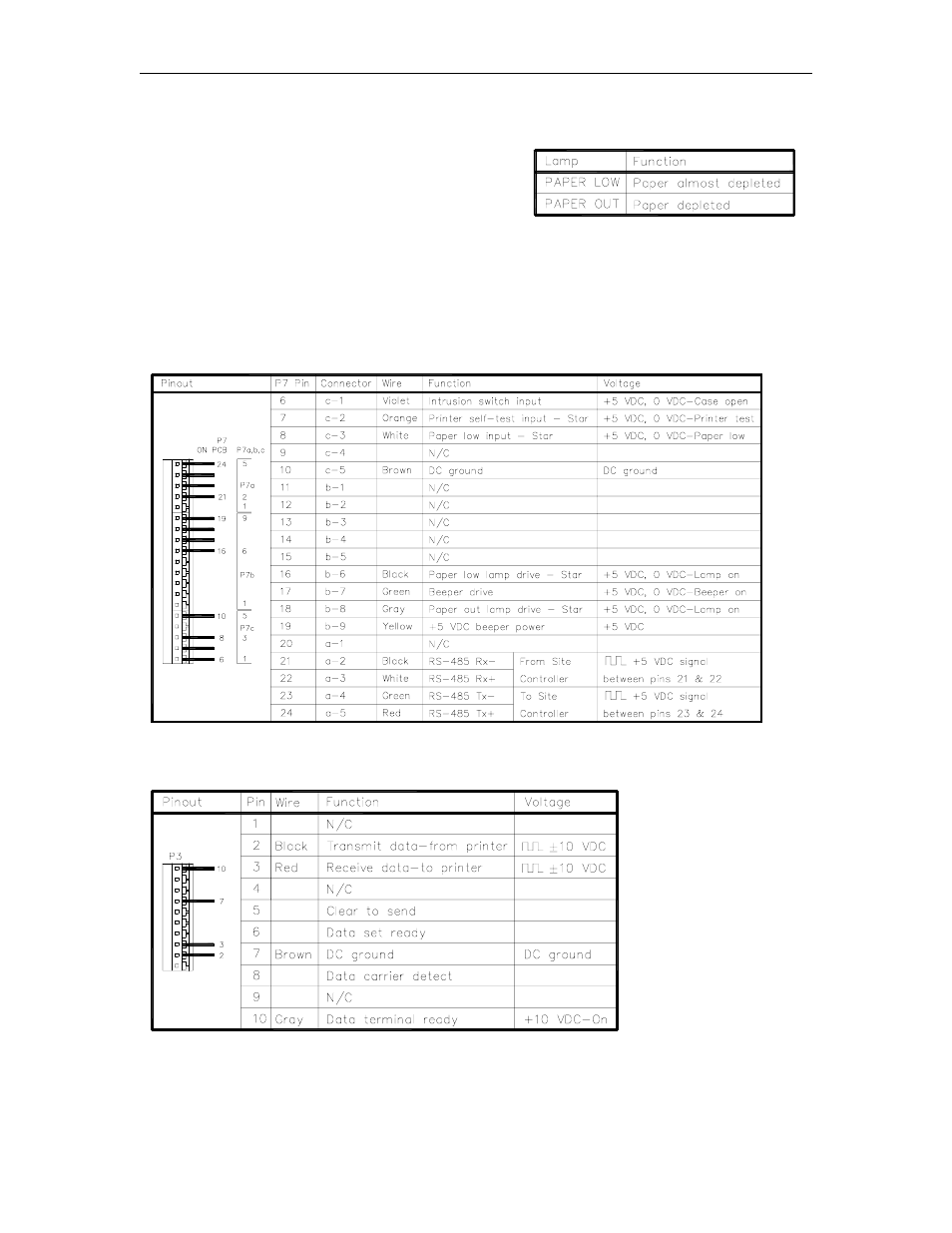 Lamps, Wiring, Connectors | Island card reader cpu pcb (p7), Island card reader cpu pcb (p3) | Gasboy CFN Series Diagnostic Manual User Manual | Page 172 / 428