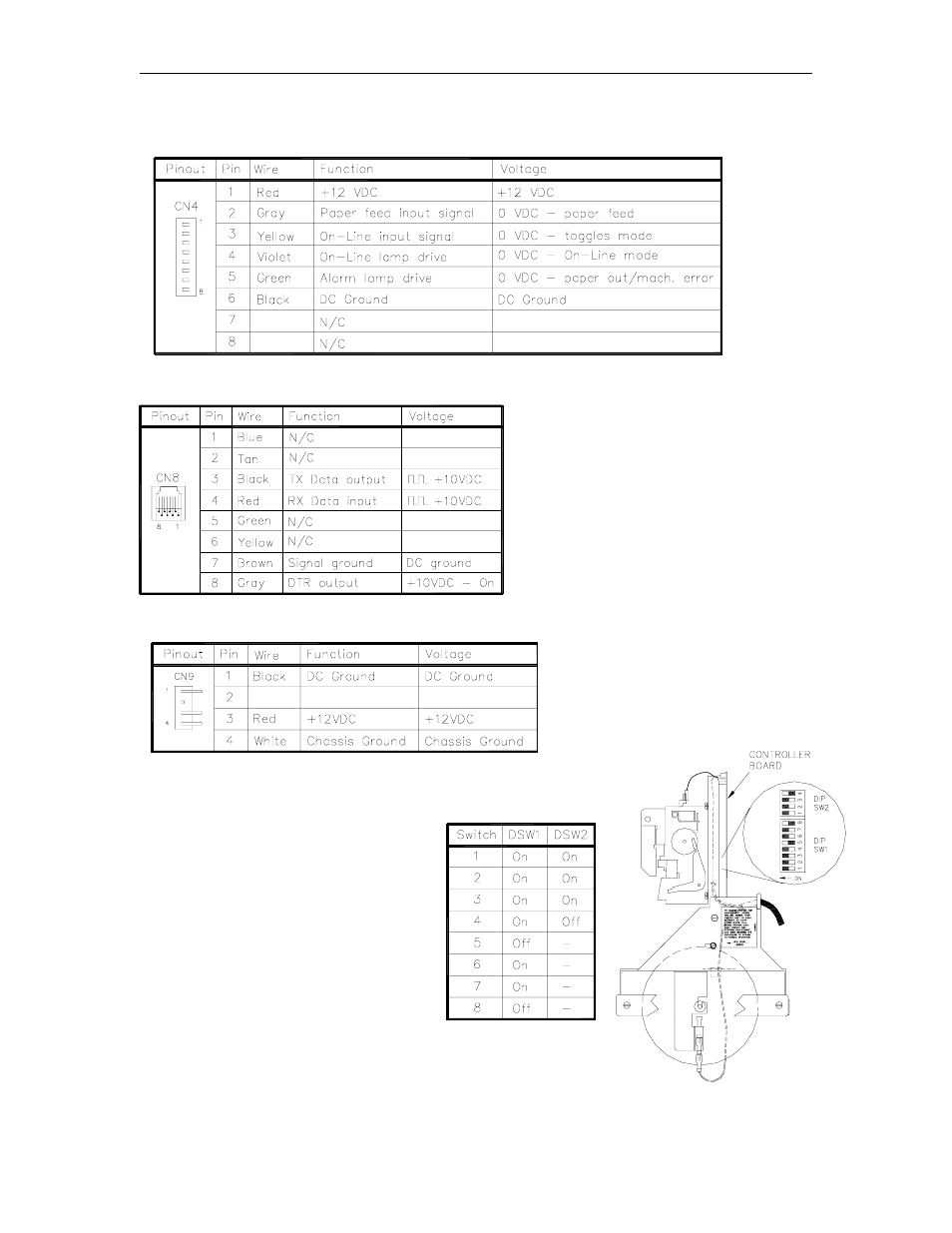 Connectors (not related to printer mechanism), Cn4 - status pcb, Cn8 - rs-232 from island card reader cpu pcb | Cn9 - dc power, Switches | Gasboy CFN Series Diagnostic Manual User Manual | Page 176 / 428
