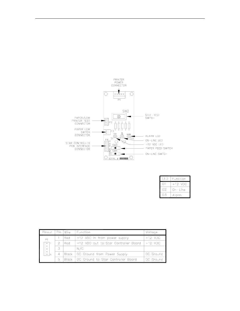 Printer status pcb (c04665), Layout, Led indicators | Connectors, P1 - dc power | Gasboy CFN Series Diagnostic Manual User Manual | Page 177 / 428