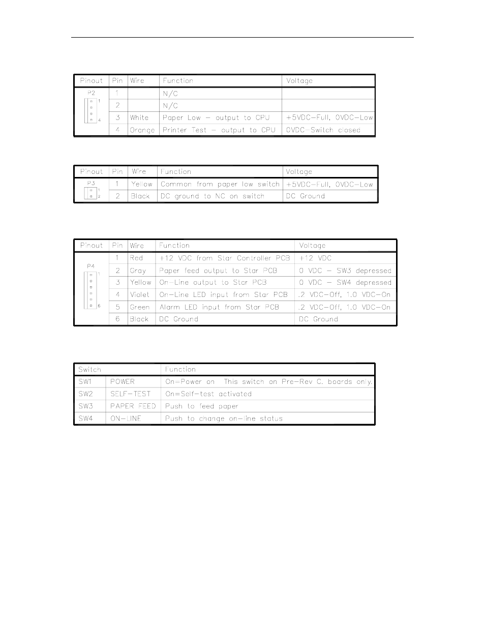 P2 - paper low & printer test outputs, P3 - paper low switch, P4 - status pcb | Switches | Gasboy CFN Series Diagnostic Manual User Manual | Page 178 / 428