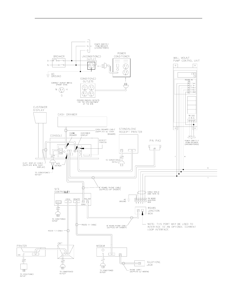 Site controller i system layout | Gasboy CFN Series Diagnostic Manual User Manual | Page 18 / 428