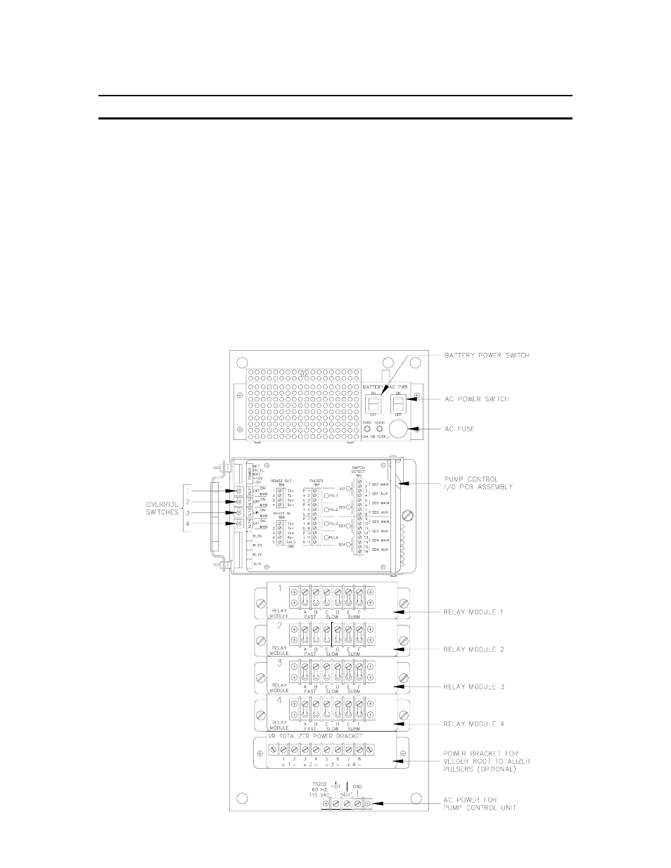 Pump control unit, Description, Chassis layout, wall-mount or post mount | Gasboy CFN Series Diagnostic Manual User Manual | Page 191 / 428
