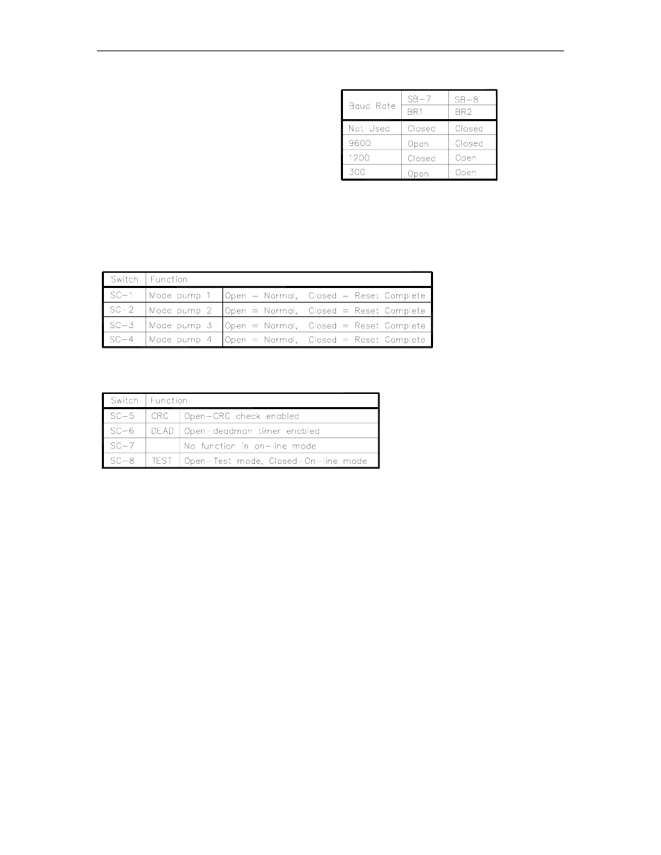 Sb - baud rate switches, Sc - switch detect mode switches, Sc - miscellaneous switches | Gasboy CFN Series Diagnostic Manual User Manual | Page 198 / 428