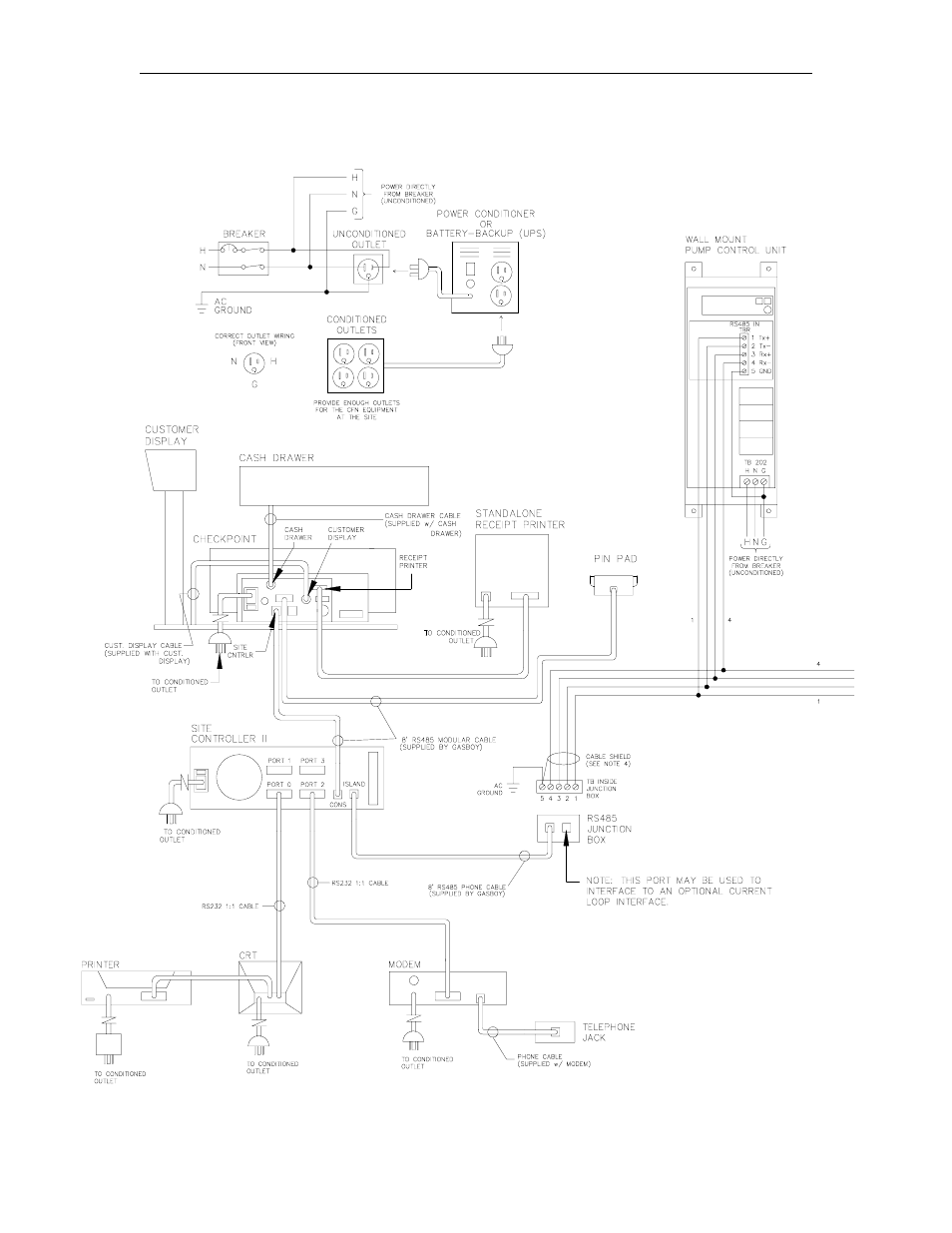 Site controller ii system layout with checkpoint | Gasboy CFN Series Diagnostic Manual User Manual | Page 20 / 428