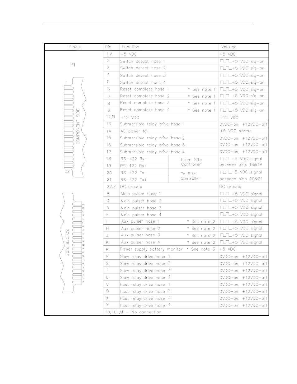 P1 - motherboard interface | Gasboy CFN Series Diagnostic Manual User Manual | Page 201 / 428
