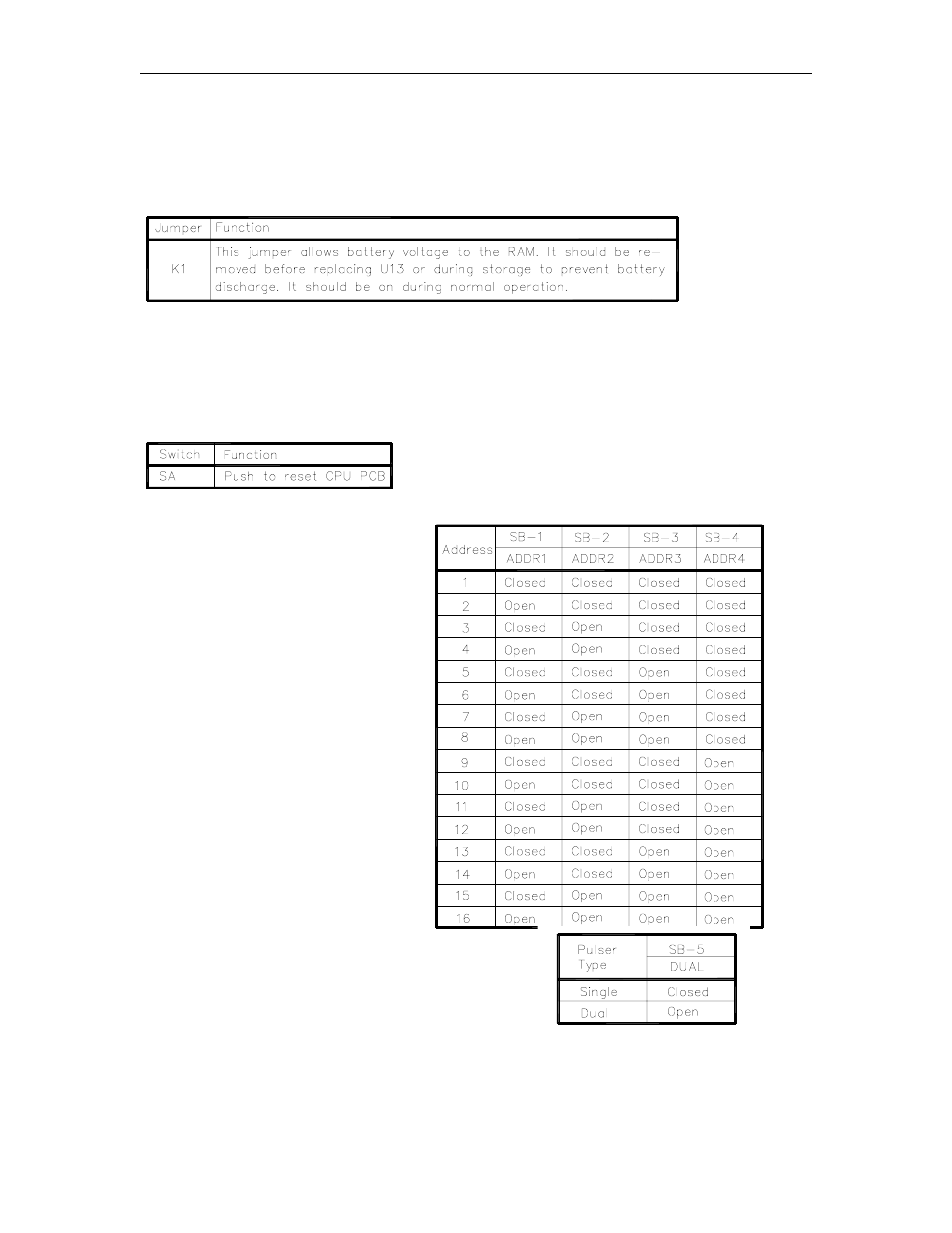 Jumper, Switches, Sa - reset switch | Sb - address switches, Sb - pulser select switch | Gasboy CFN Series Diagnostic Manual User Manual | Page 202 / 428