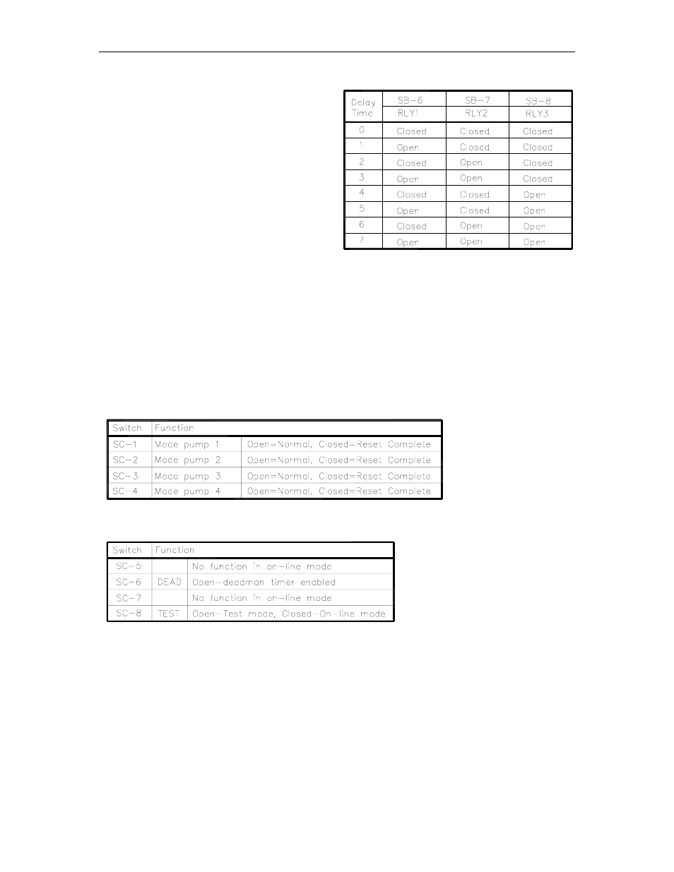 Sb - delay time switches, Sc - switch detect mode switches, Sc - miscellaneous switches | Gasboy CFN Series Diagnostic Manual User Manual | Page 203 / 428