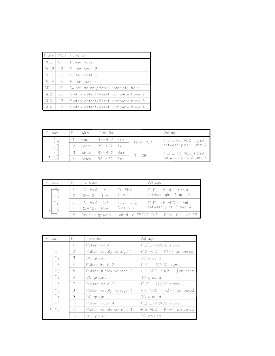Led indicators, Connectors, P1 - rs-422 out (protected) | P2 - rs-422 in (unprotected), P3 - pulser input | Gasboy CFN Series Diagnostic Manual User Manual | Page 205 / 428