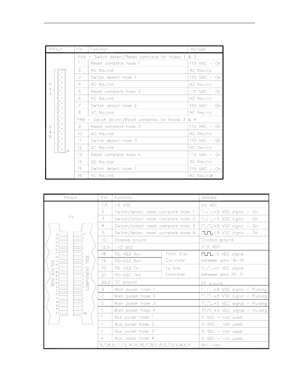 P4 - switch detect/reset complete inputs, P5 - motherboard interface | Gasboy CFN Series Diagnostic Manual User Manual | Page 206 / 428