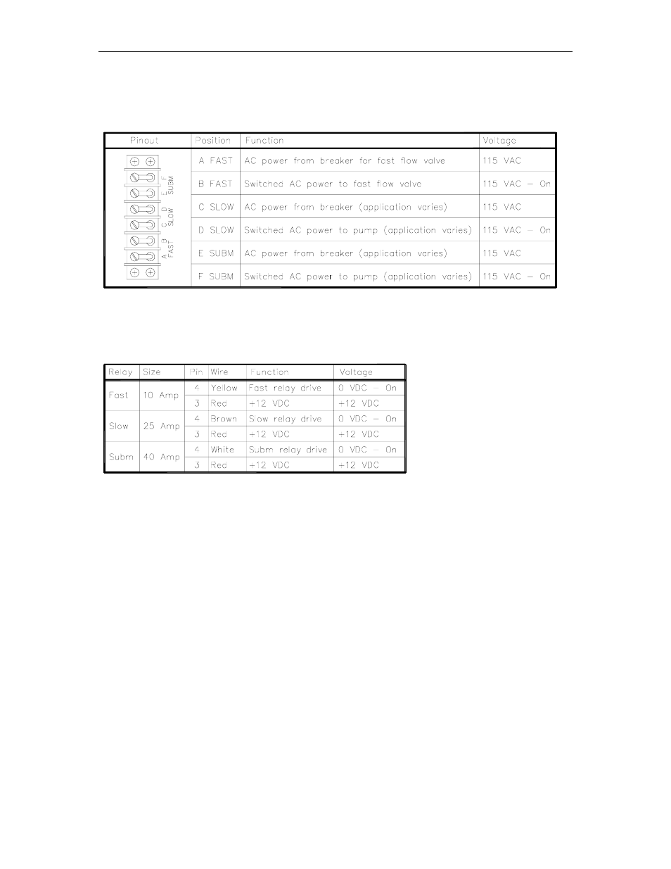 Connectors, Terminal block, Relay connections | Gasboy CFN Series Diagnostic Manual User Manual | Page 215 / 428