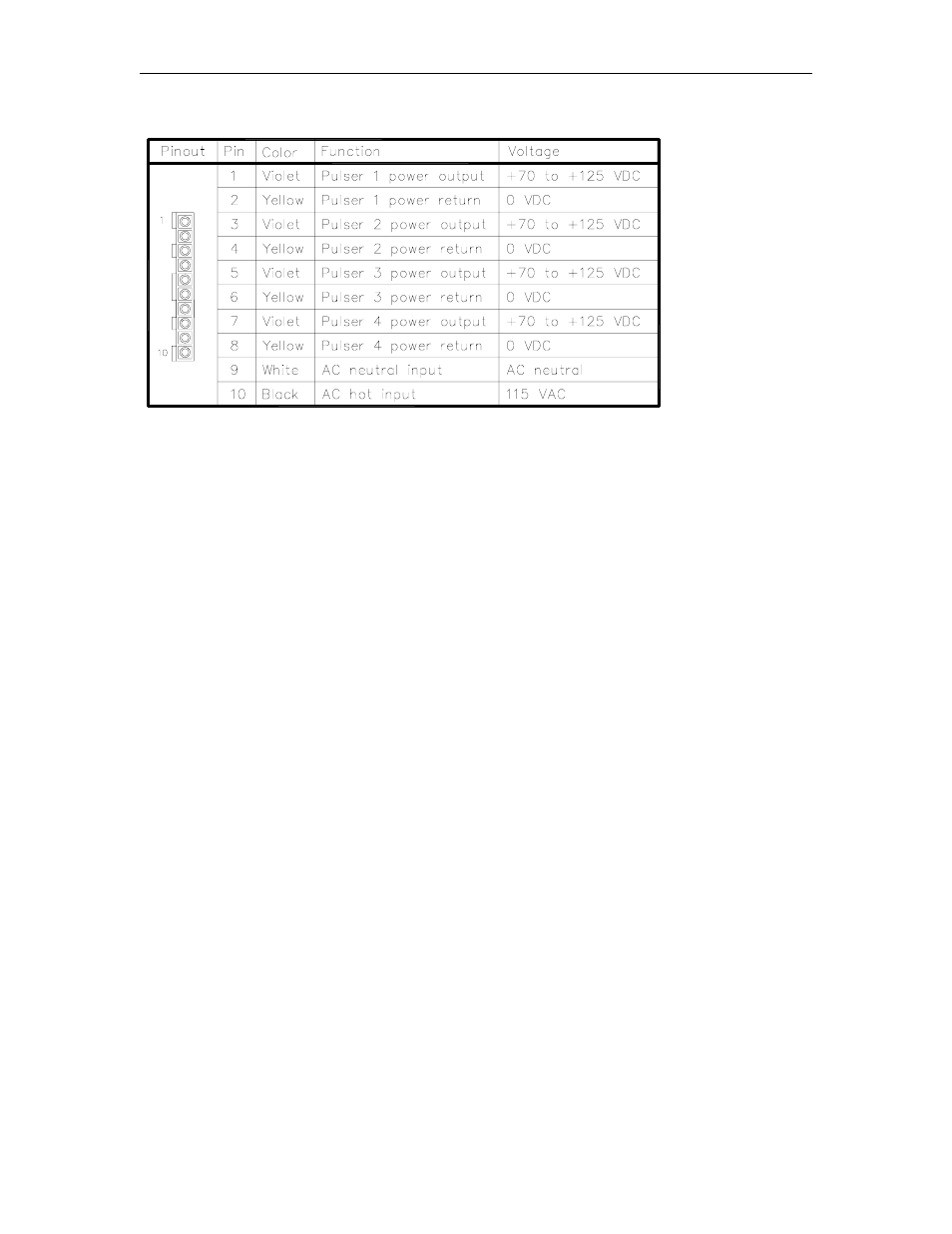 P1 - ac input/dc output for vr totalizer pcb, Fuses, Ac fuse | Dc fuse | Gasboy CFN Series Diagnostic Manual User Manual | Page 218 / 428