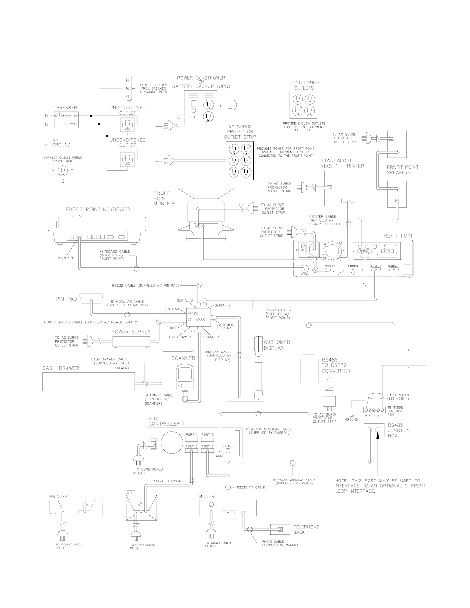 Gasboy CFN Series Diagnostic Manual User Manual | Page 22 / 428