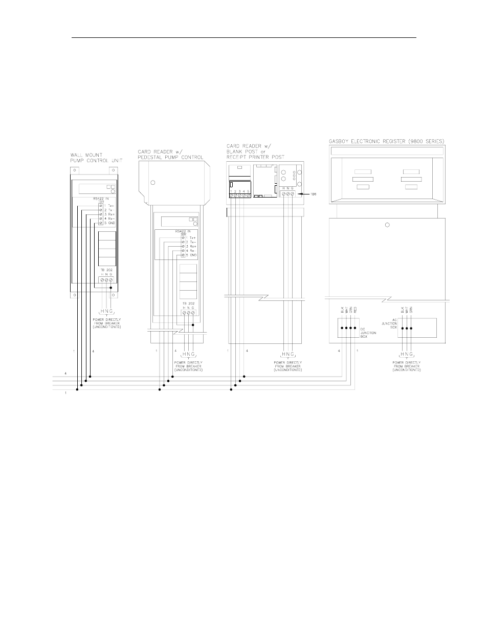Site controller ii system layout with profit point | Gasboy CFN Series Diagnostic Manual User Manual | Page 23 / 428