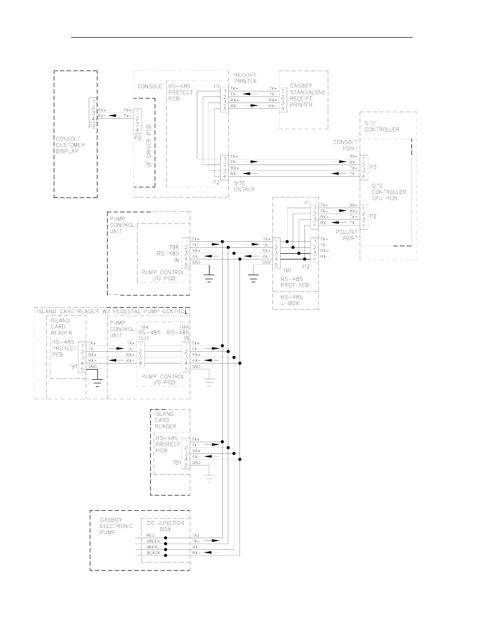 Rs-485 wiring for sc i and sc ii | Gasboy CFN Series Diagnostic Manual User Manual | Page 24 / 428