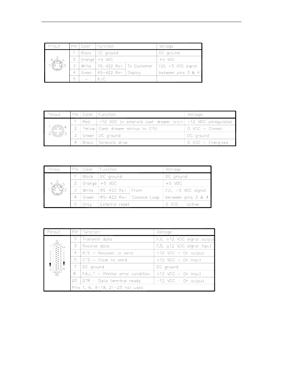 Gasboy CFN Series Diagnostic Manual User Manual | Page 242 / 428